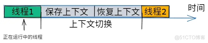 叮！这份 Java 多线程面试知识点请查收！_面试_02